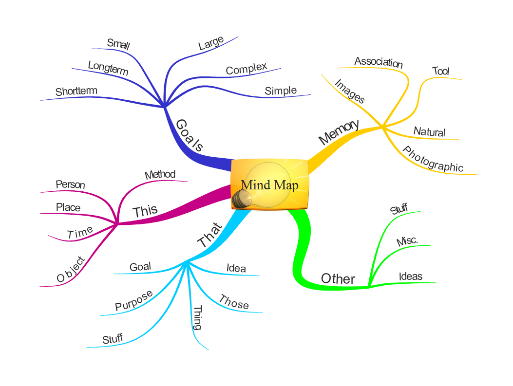 Mind Map. 
